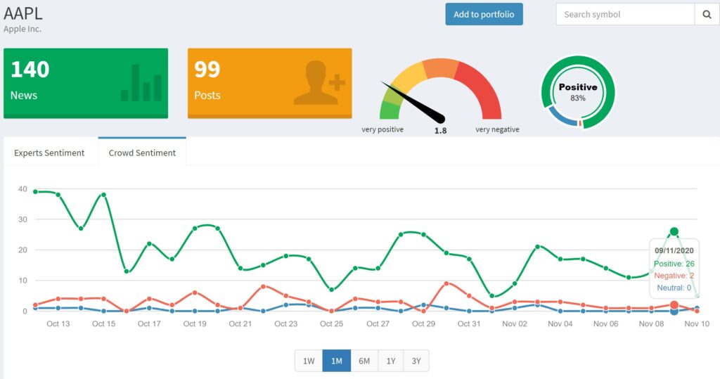 Five Ways to Beat the Markets – Advanced Logic Analytics