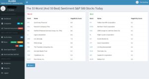 S&P500 Top 10 Negative Sentiment Analysis Scores, quantitative, trading, day trader, investors, stock market, equities, sentiment analysis, algorithms, machine learning, top stocks